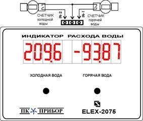 Индикатор расхода - контроллер Elex-2074, Elex-2075  Иркутск 